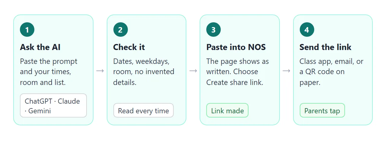 From AI chat to a link in parents' hands, in four steps.