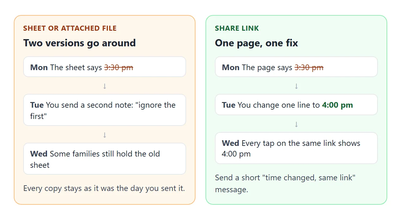 A sheet or file stays as it was when sent. One link shows the page as it is now.