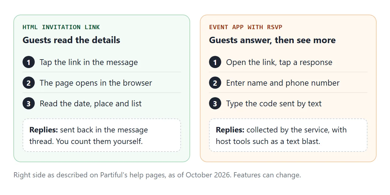 Left: a link to read. Right: an event app that asks for a response, as its help pages describe it in October 2026.