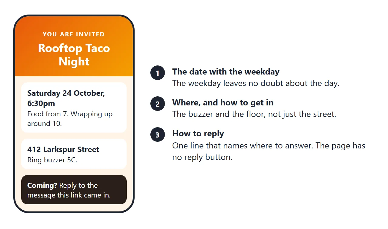 What a guest sees on a phone: the date, the way in, and one line saying where to reply.