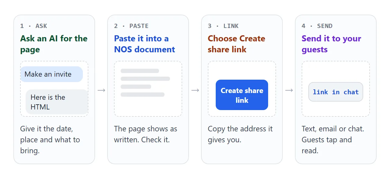 From an AI chat to a link guests can tap: ask, paste, create the share link, send.