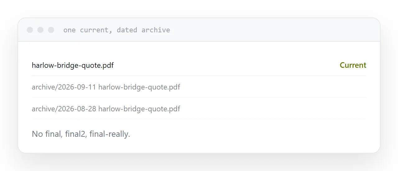 A folder with one current document and an archive folder of dated previous versions.