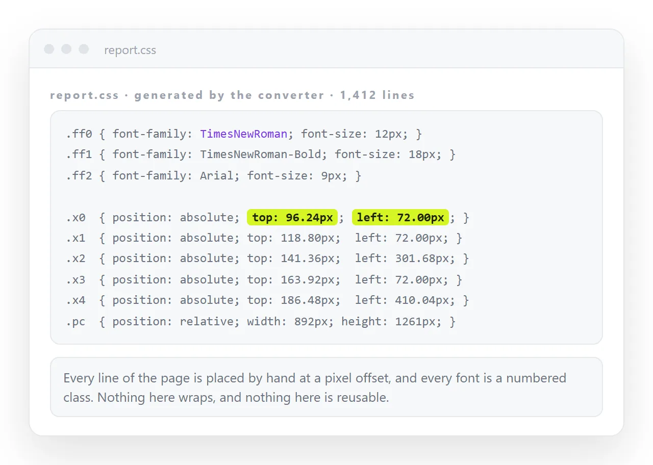 The generated stylesheet from a converted PDF, showing numbered classes with top and left offsets.