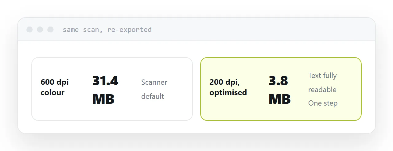 The same scan before and after image optimisation, with sizes shown.