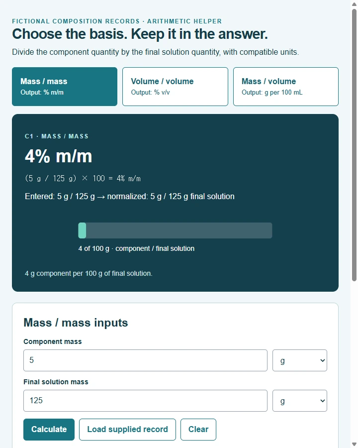 Concentration · Choose the Basis — Choose mass/mass, volume/volume or grams-per100mL basis before computing a supplied fictional composition record, and preserve the…