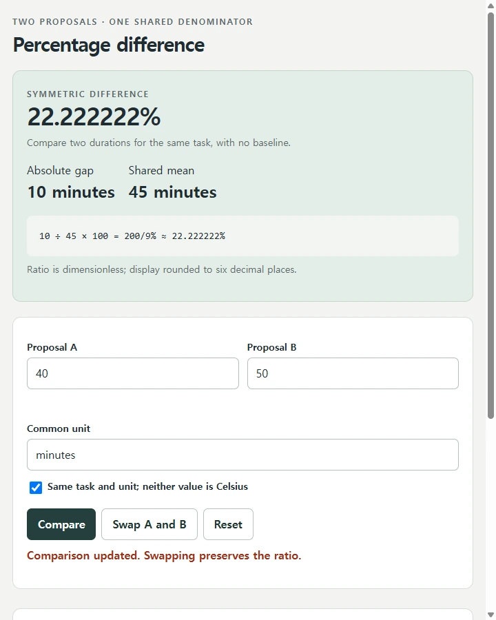 Percentage difference