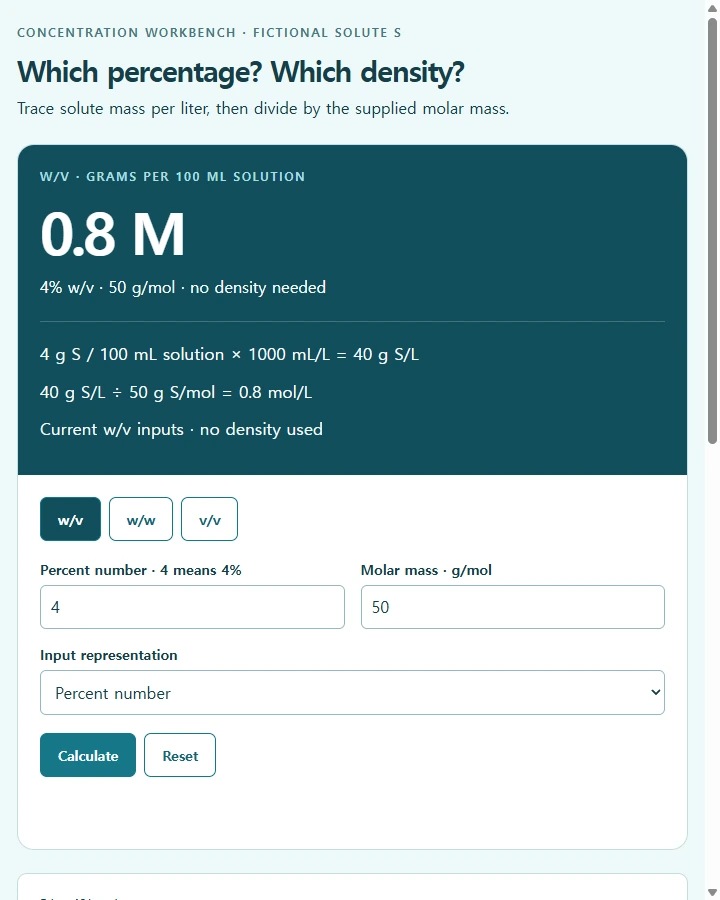 Percent to molarity · basis workbench — Choose the correct supplied density type and molar mass to convert a declared percentage concentration to molarity, with unit cancellation…