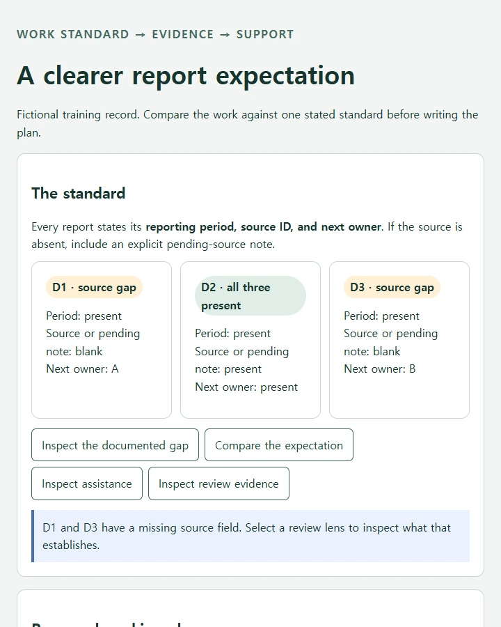 Inspect three reports against one stated standard and compare a vague demand with a supported work expectation