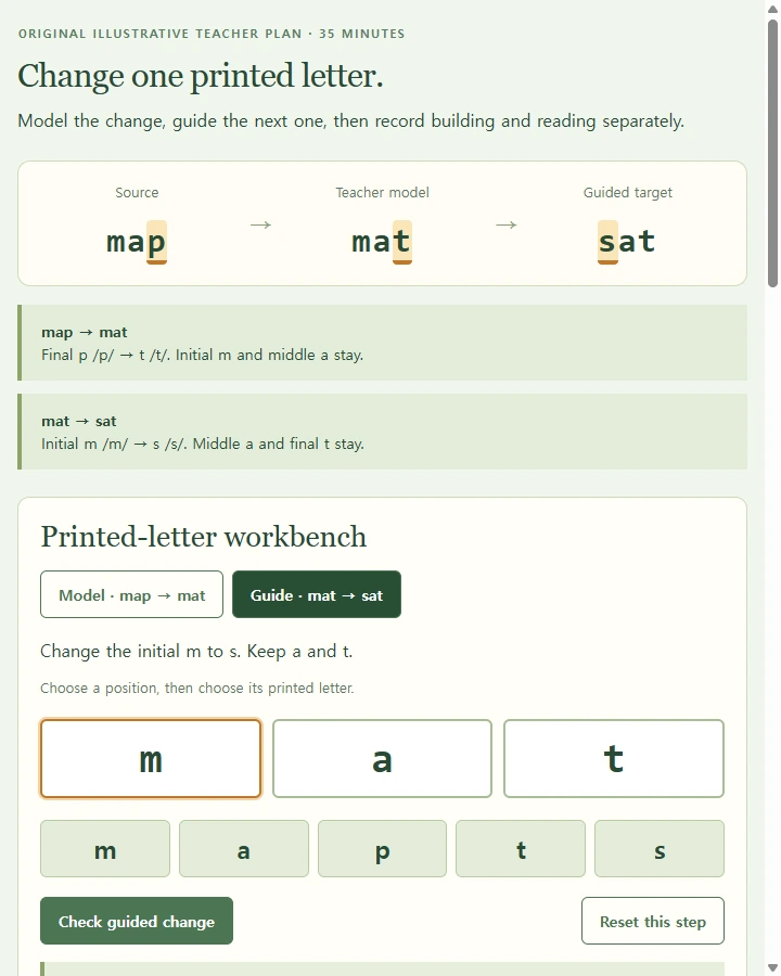 One letter at a time · phonics plan — Plan explicit printed-letter-to-sound word building from teacher-confirmed correspondences,with one-change words and a check that…