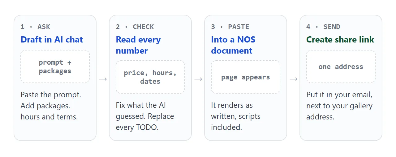 From AI chat to a link, in four steps.