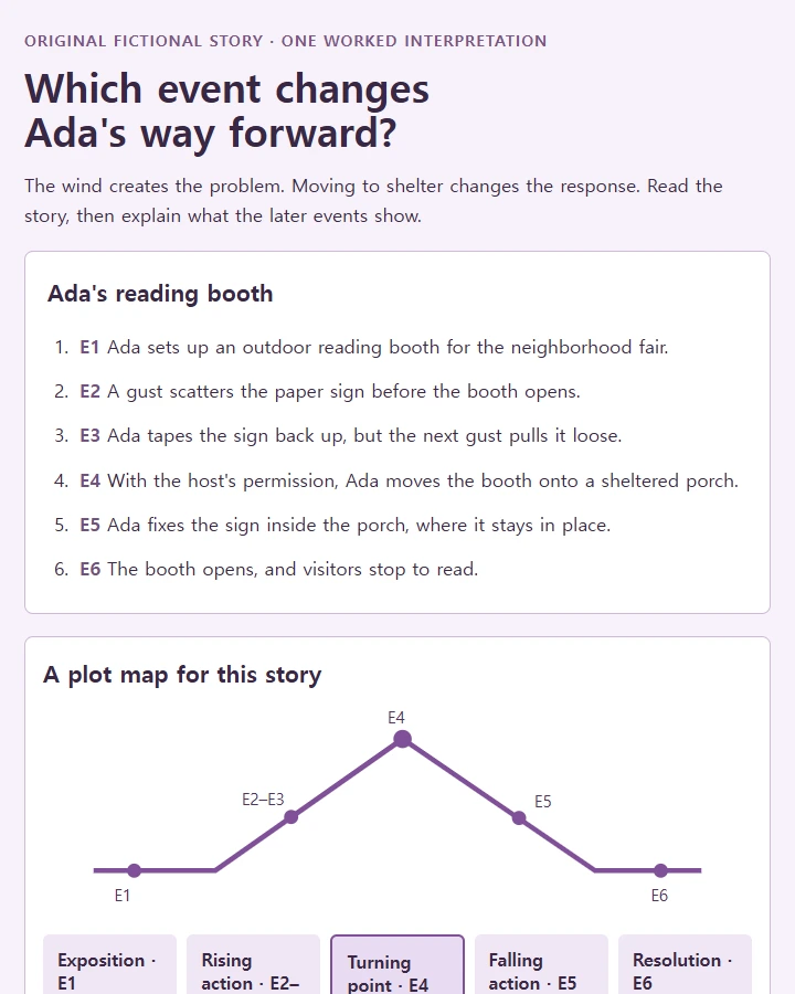 A six-event story mapped to five stages, with a turning-point explanation