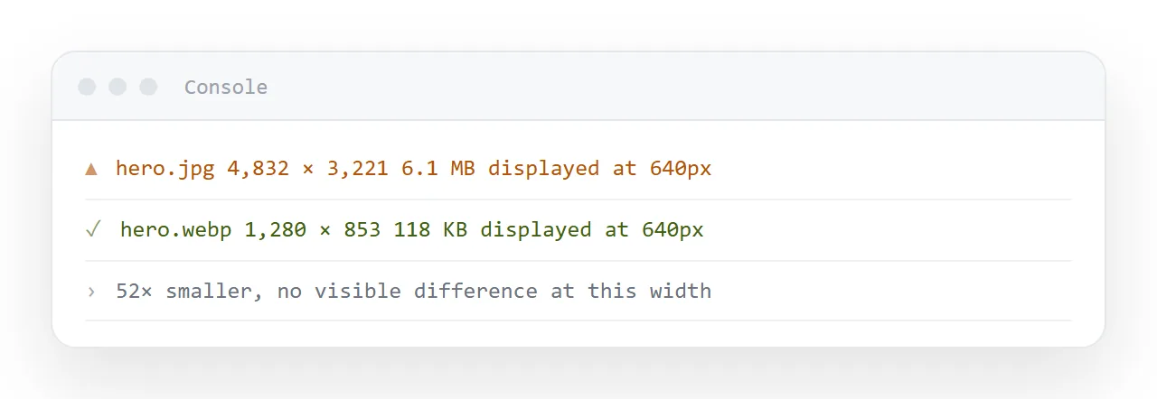 Weight is the whole problem. Camera-size images are why portfolios load slowly on a phone.