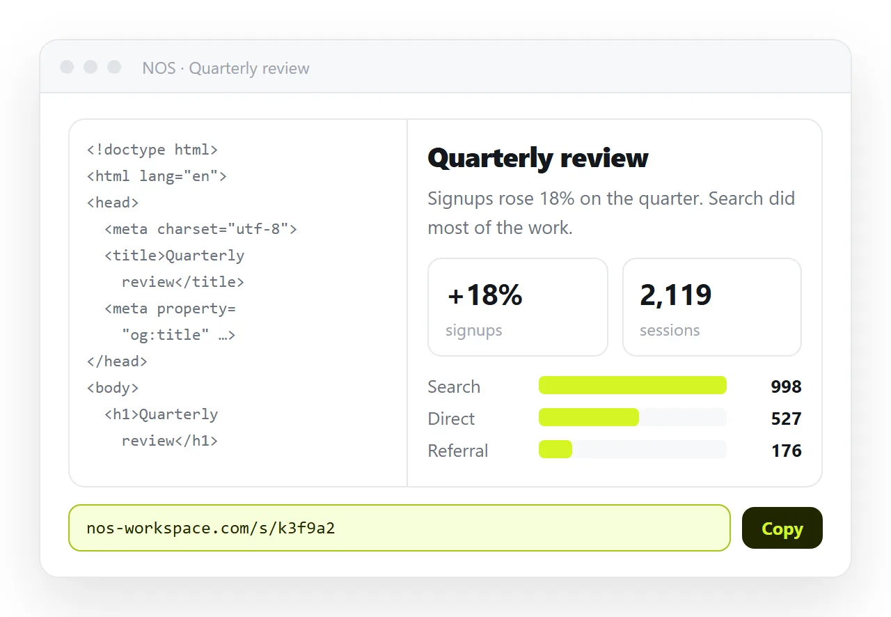 The HTML pasted into a NOS document, rendering as a page instead of showing as code.
