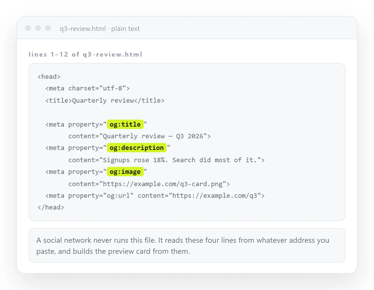 The head of an HTML file in a plain text window, with the Open Graph tags that a preview card reads.