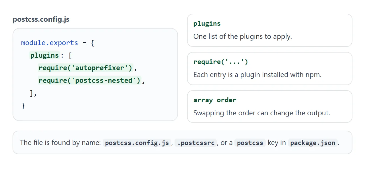 A postcss.config.js file: one plugins list, one entry per plugin, and the file names a tool will look for.