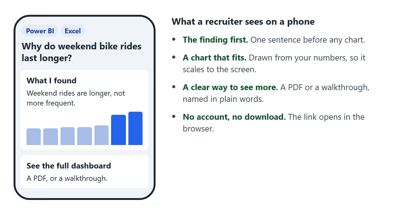 What a recruiter sees after tapping the link on a phone.