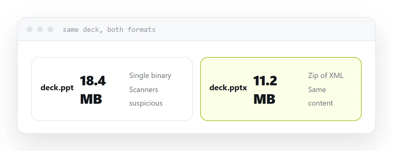 The same deck saved in both formats, with sizes shown.