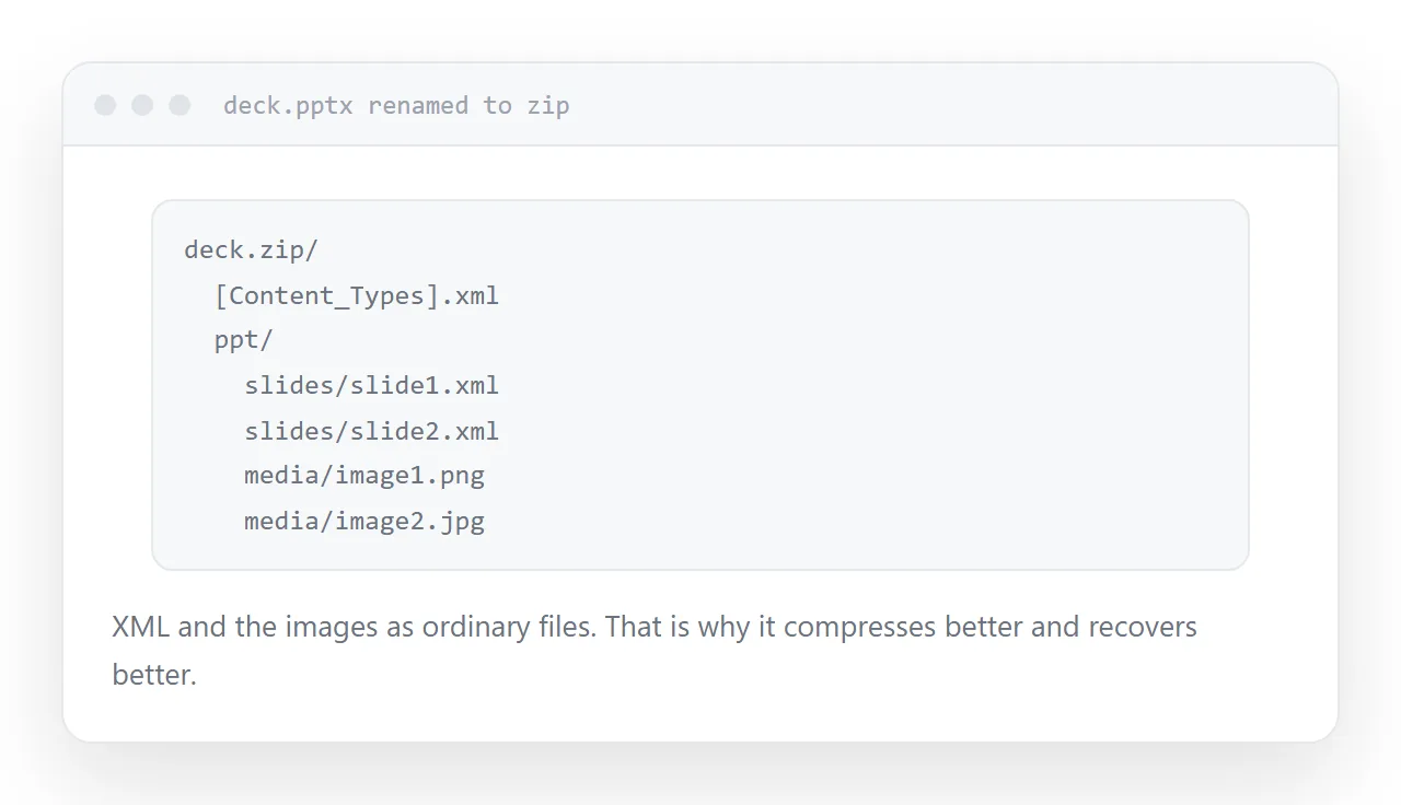 A presentation file renamed to zip and unpacked, showing XML and a media folder.