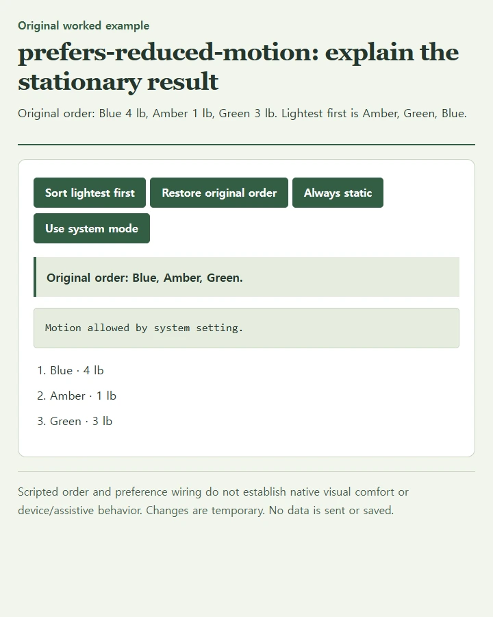 prefers-reduced-motion: explain the stationary result