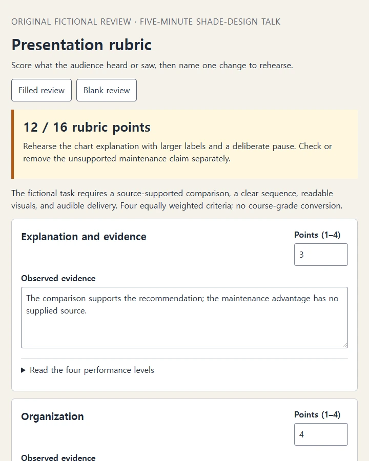 Four scored criteria, observed evidence, and a blank review