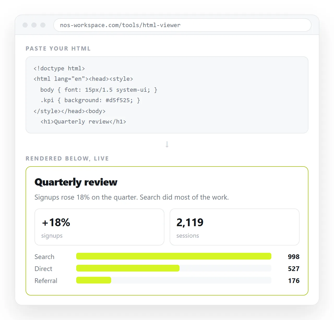 HTML pasted into a viewer, with the rendered page appearing beneath the input.