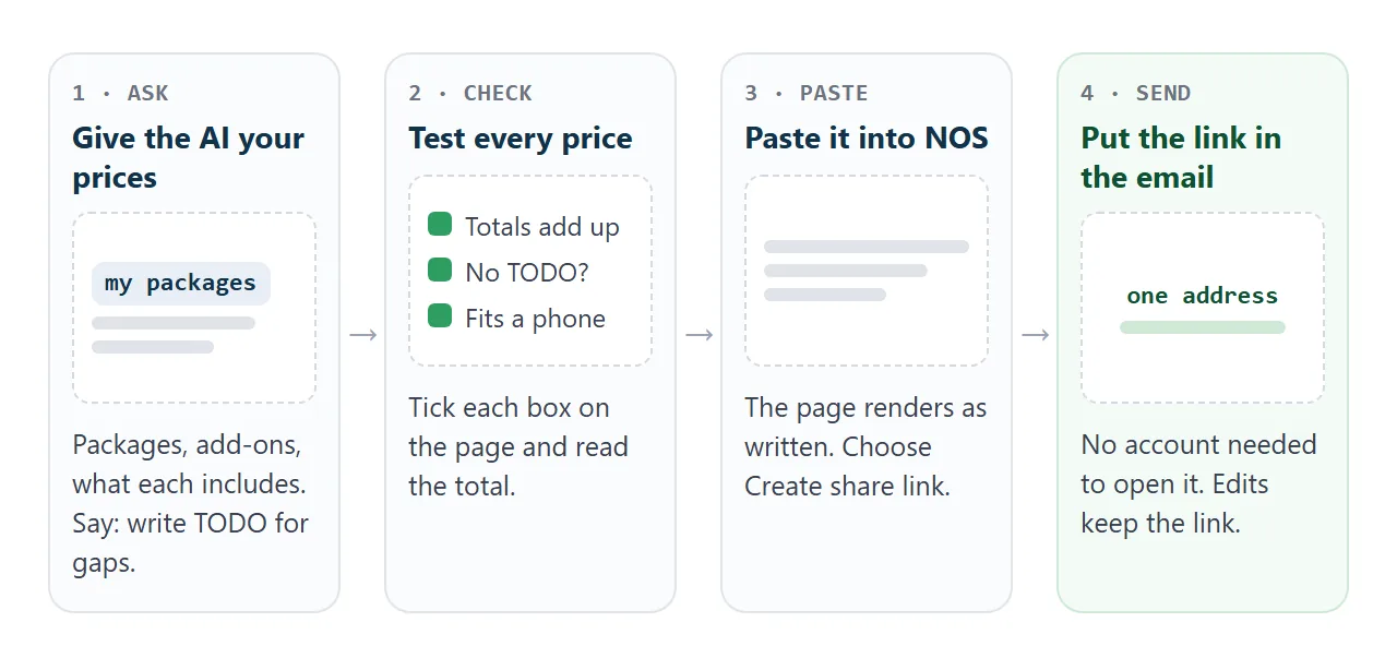 From AI chat to a link in the client's inbox: ask, check, paste, send.