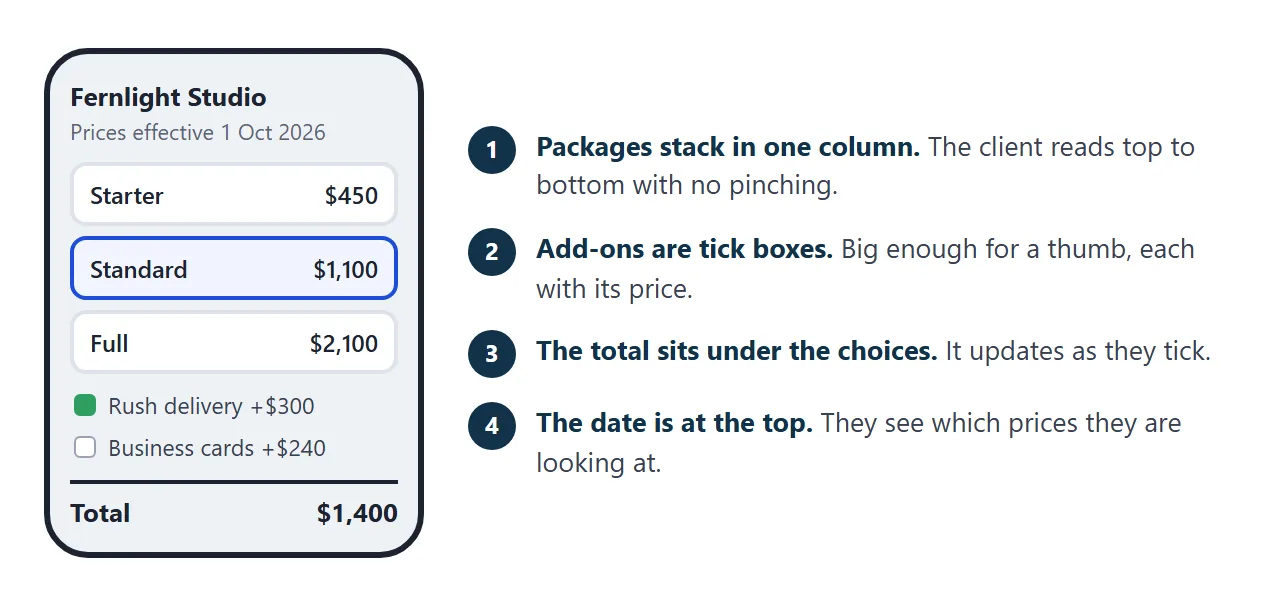 The sheet on a phone: packages in one column, add-ons as tick boxes, the total under them.