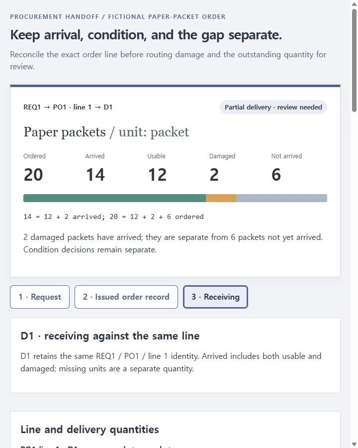 REQ1 / PO1 • partial receiving packet — Prepare a role-and-record route from approved request to issued order and reconcile partial delivery against the exact order line,…