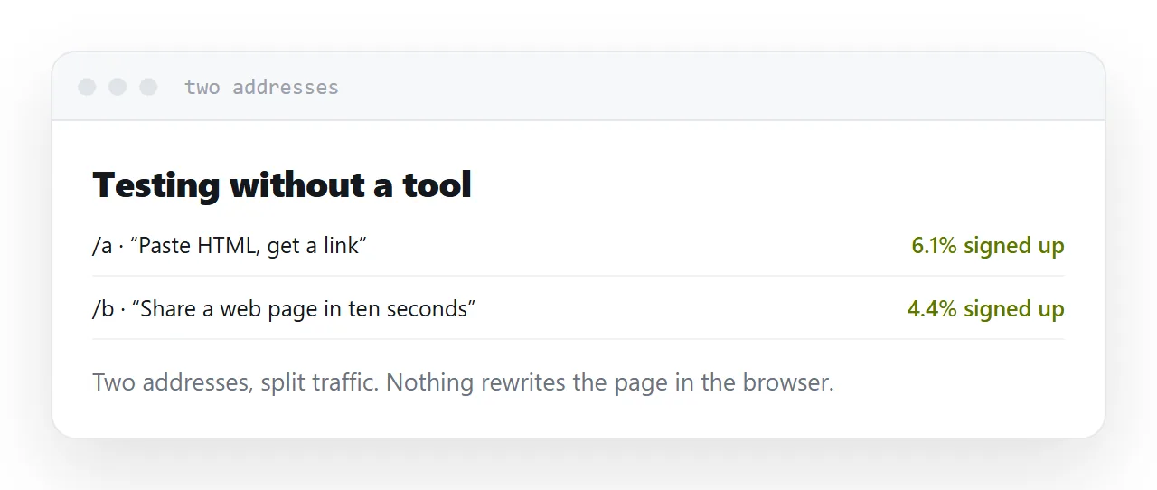 Two variants of the same page at separate addresses, each with its own conversion count.