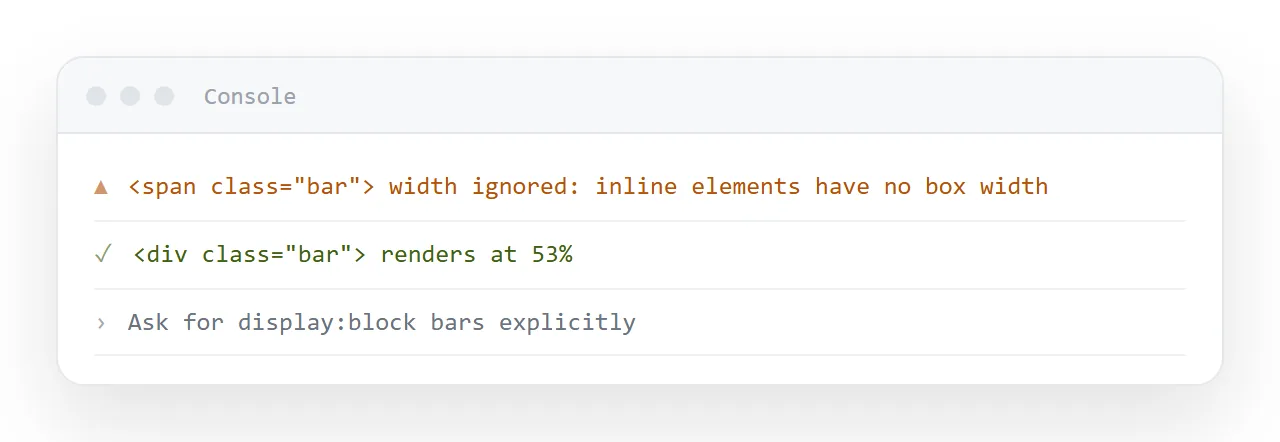 The trap the prompt names: a bar built from an inline element has no width and no error message.