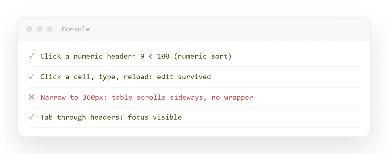 The six checks. The first and third are the ones generated tables fail most.