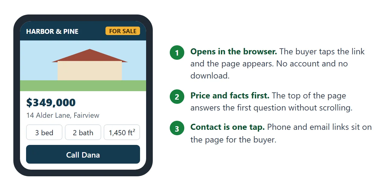 What the buyer sees on a phone: price first, facts, then a tap-to-call button.