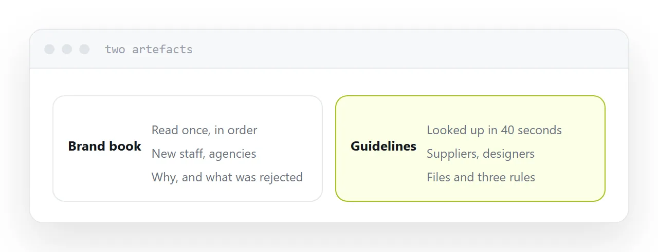 A brand book and a guidelines page shown as two separate artefacts.
