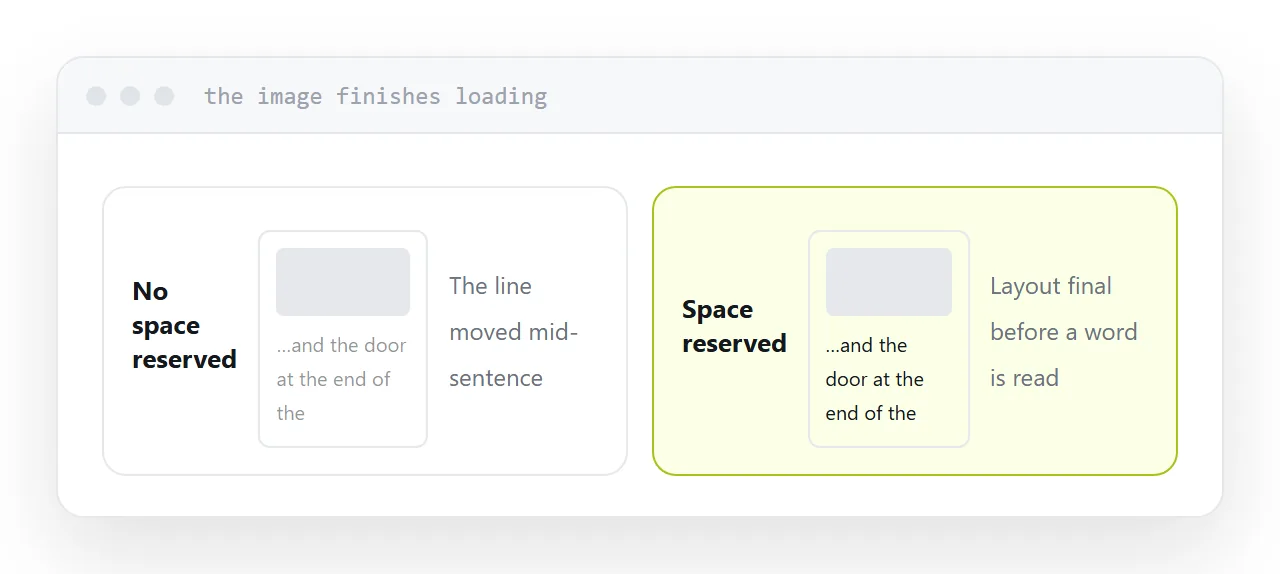 A chapter page shifting as an image loads, beside one with space reserved.