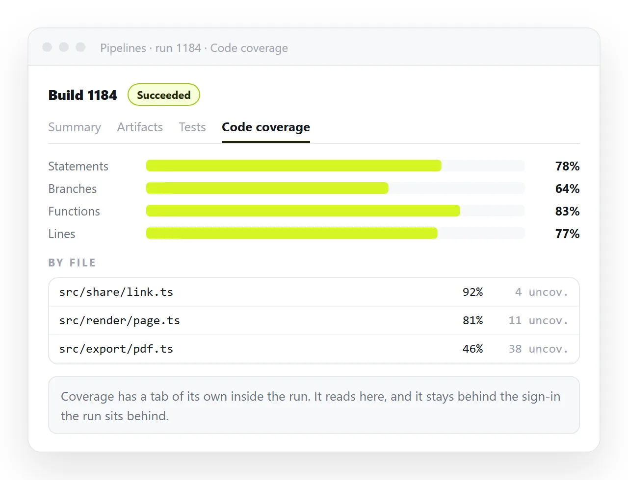 A completed run with the coverage results shown in its own tab.