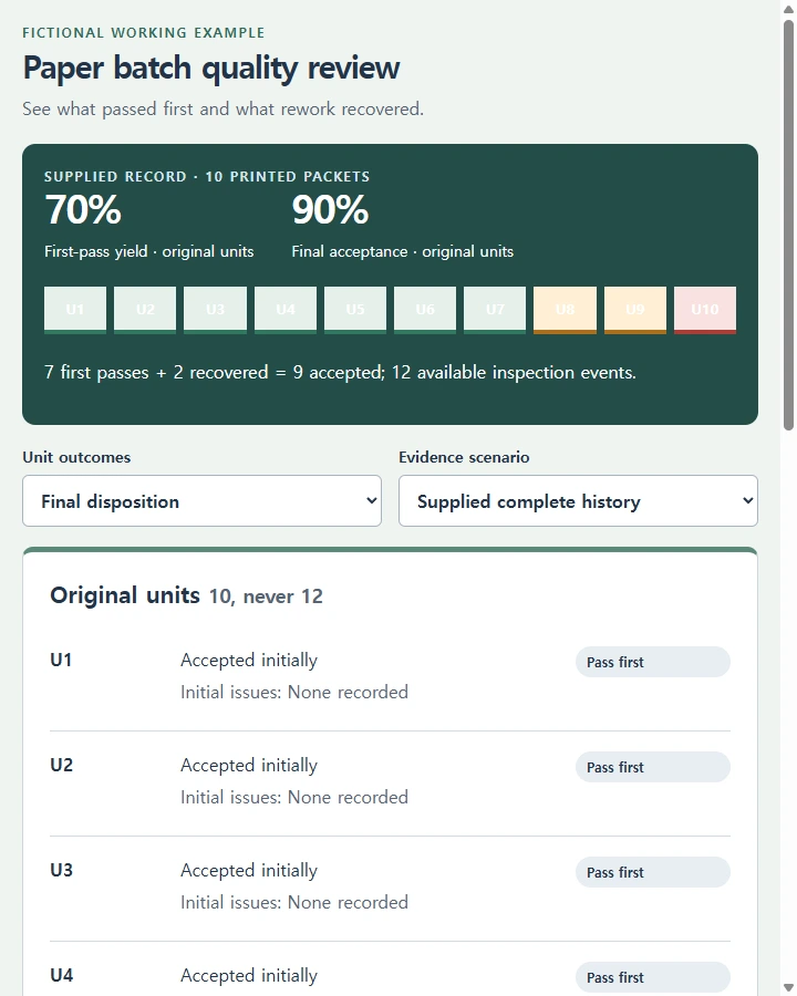 Paper batch quality review