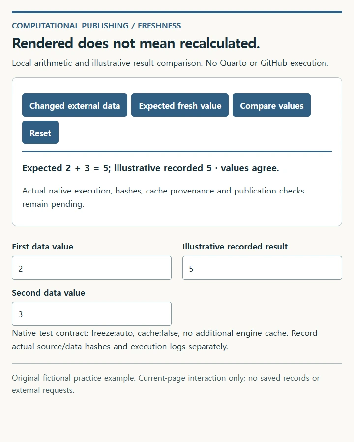 Rendered does not mean recalculated.