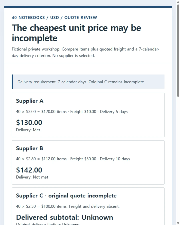 The cheapest unit price may be incomplete