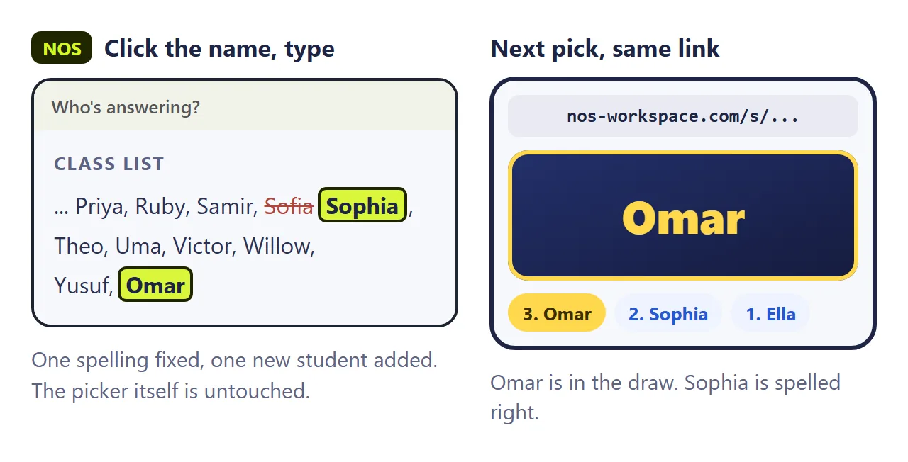 "Sofia" corrected to "Sophia" and "Omar" added in the class list in NOS. The same link picks from the new list.