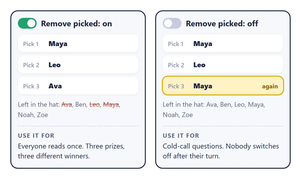 The same three picks with the remove switch on and off. On: each name leaves the draw. Off: Maya can come up again.