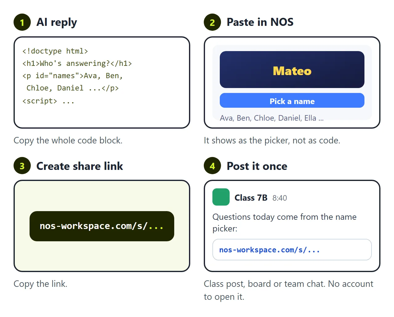 Four steps: copy the AI reply, paste it in NOS, create a share link, post the link once.