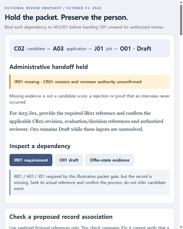 Recruiting SOP • A03 handoff review — Prepare a reviewable procedure that binds each interview record and draft offer to the right application and job, identifies the actual…