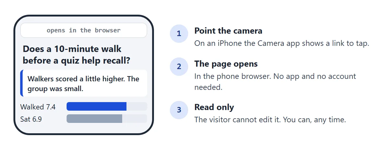 What a visitor gets after the scan: the page in the phone browser, read only.