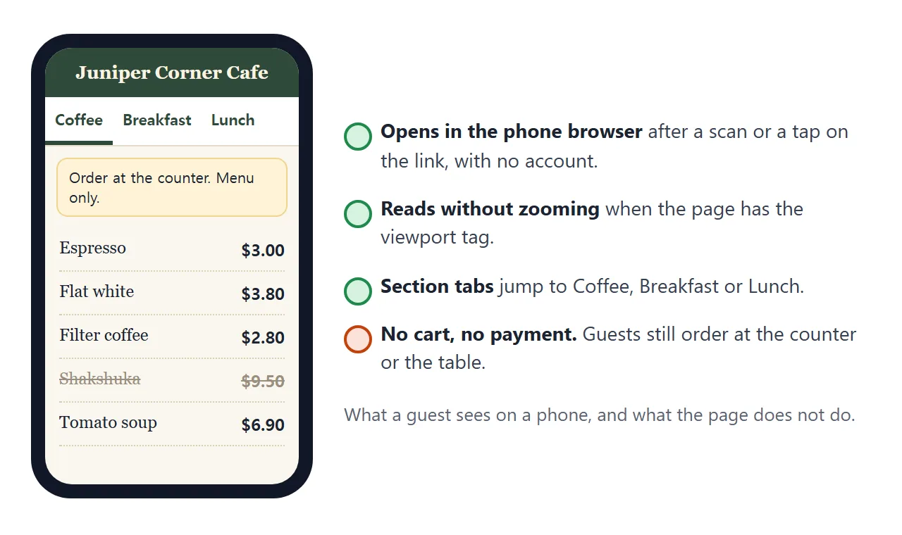 A phone showing the menu with section tabs and a sold-out dish, next to what the page does and does not do.