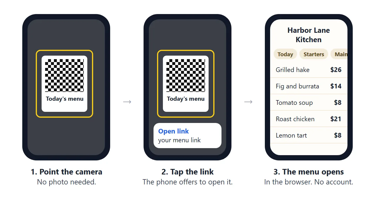 What a customer sees: point the camera, tap the link, read the menu.