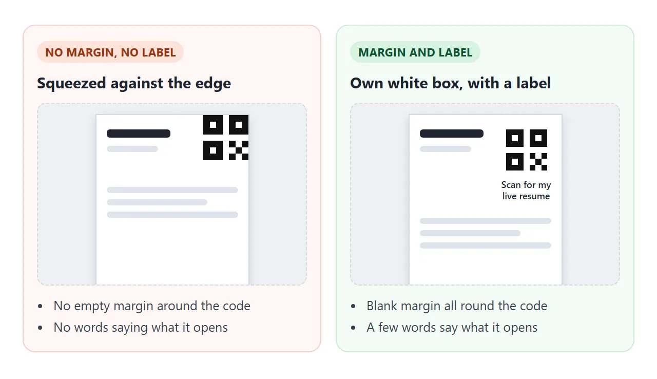 A code against the paper edge with no label, beside a code in its own white box with a short label.