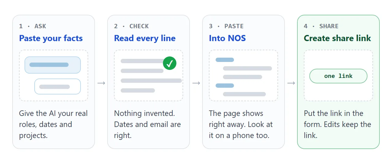 From your notes to one address: ask, check, paste, share.