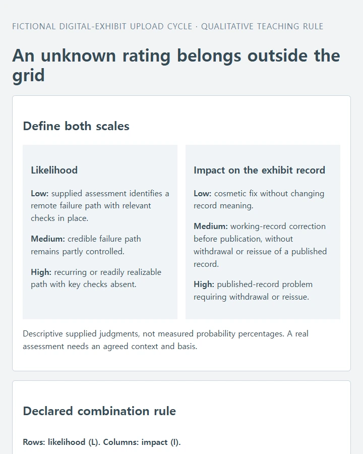 Trace supplied ratings to their cells and see why an untested control does not lower the current assessment