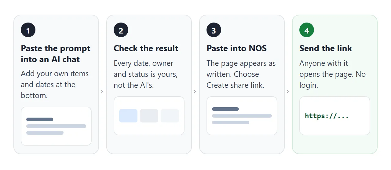 From AI chat to a link, in four steps.
