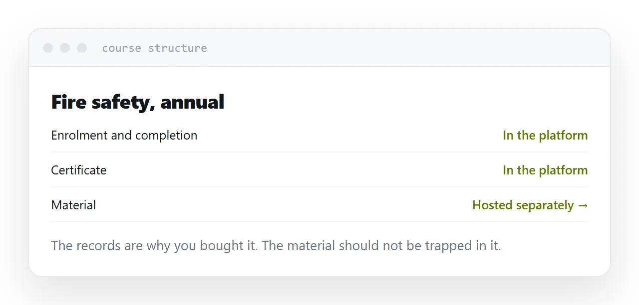 A course in a platform linking out to material hosted separately.